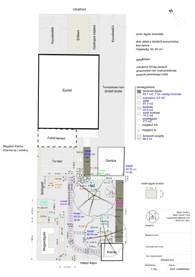 Kerttervezés, Csömör